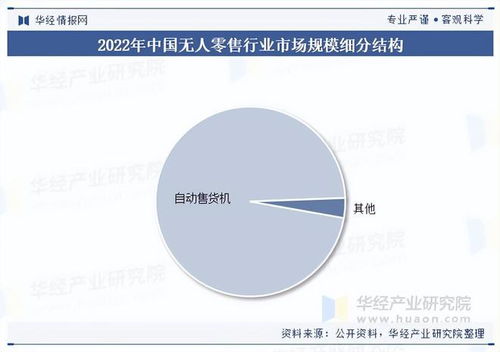 2025年中國(guó)無(wú)人零售行業(yè)展望 市場(chǎng)規(guī)模、市場(chǎng)結(jié)構(gòu)與網(wǎng)絡(luò)設(shè)備銷(xiāo)售分析