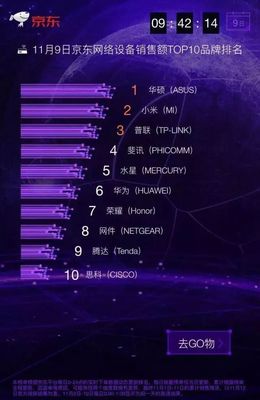 雙11華碩系列精品無(wú)線(xiàn)路由推薦